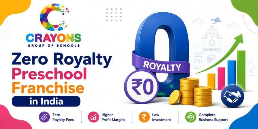 Zero Royalty Preschool Franchise in India