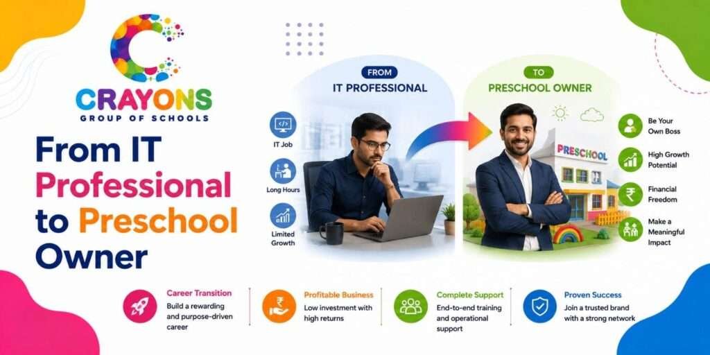 From IT Professional to Preschool Owner