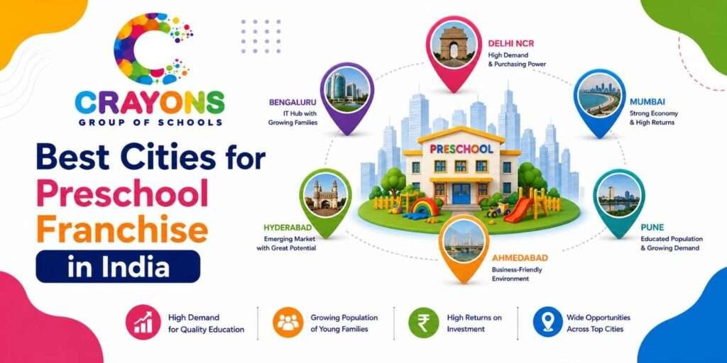 Best Cities for Preschool Franchise in India