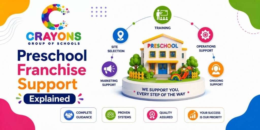 When Should My Child Start Preschool?