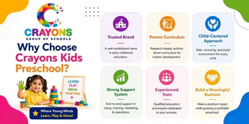 Benefits of a Preschool Franchise in India