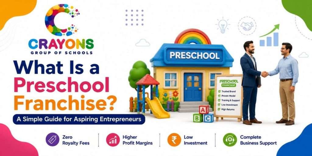 Preschool Franchise Business Opportunity India