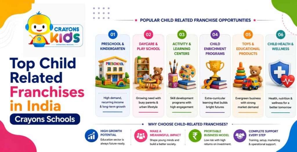 Best Education Franchise Business in India